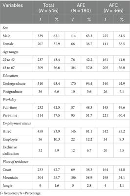 Design and validation of a scale of motivation for scientific publication in Peruvian university professors (MoSCPU-UP)